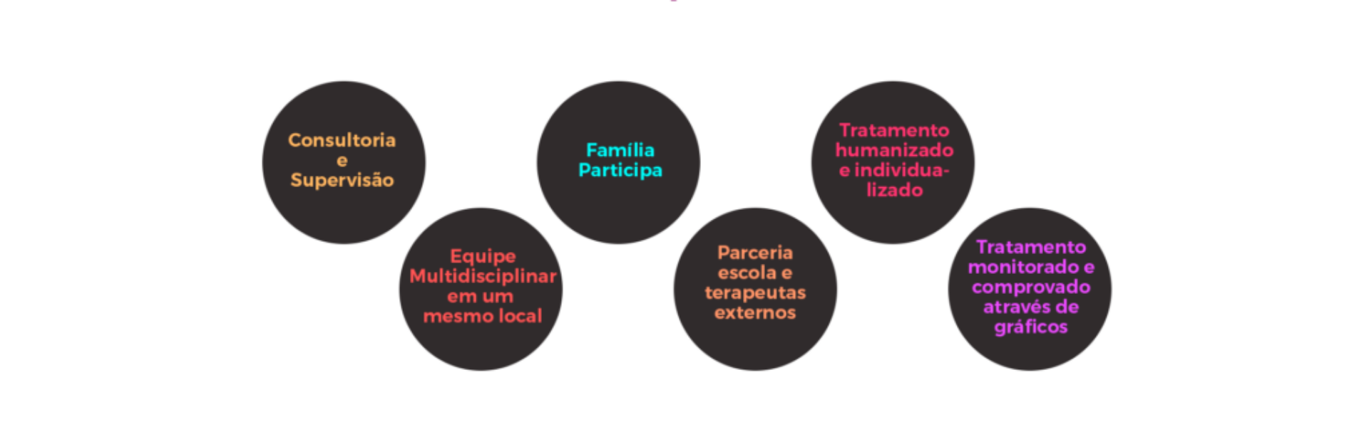 Amamos o que fazemos - sobre a Clínica Supearsi